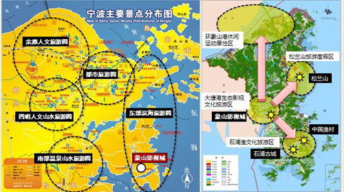 旅游规划